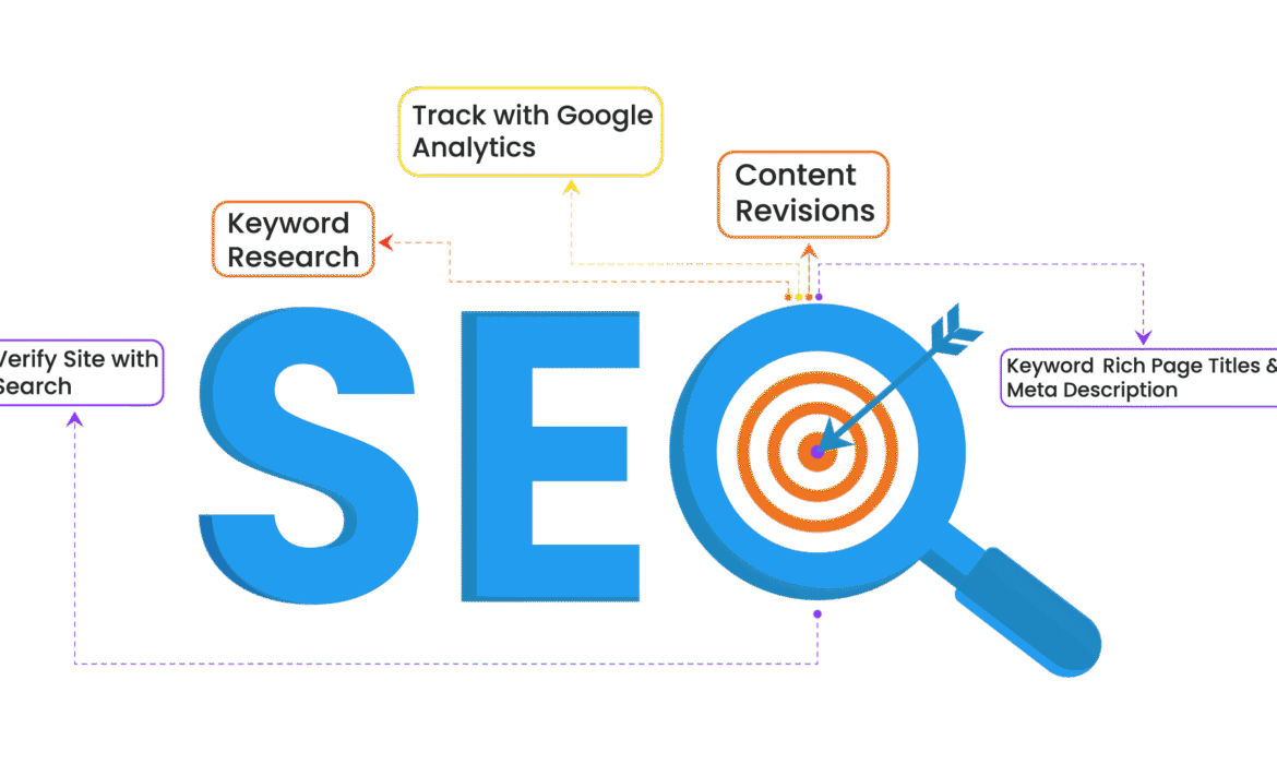 5 Technical SEO Fixes You Can Make Today to Boost Traffic