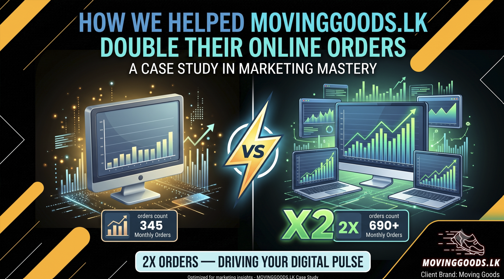 How We Helped a Footwear Brand Double Their Online Orders